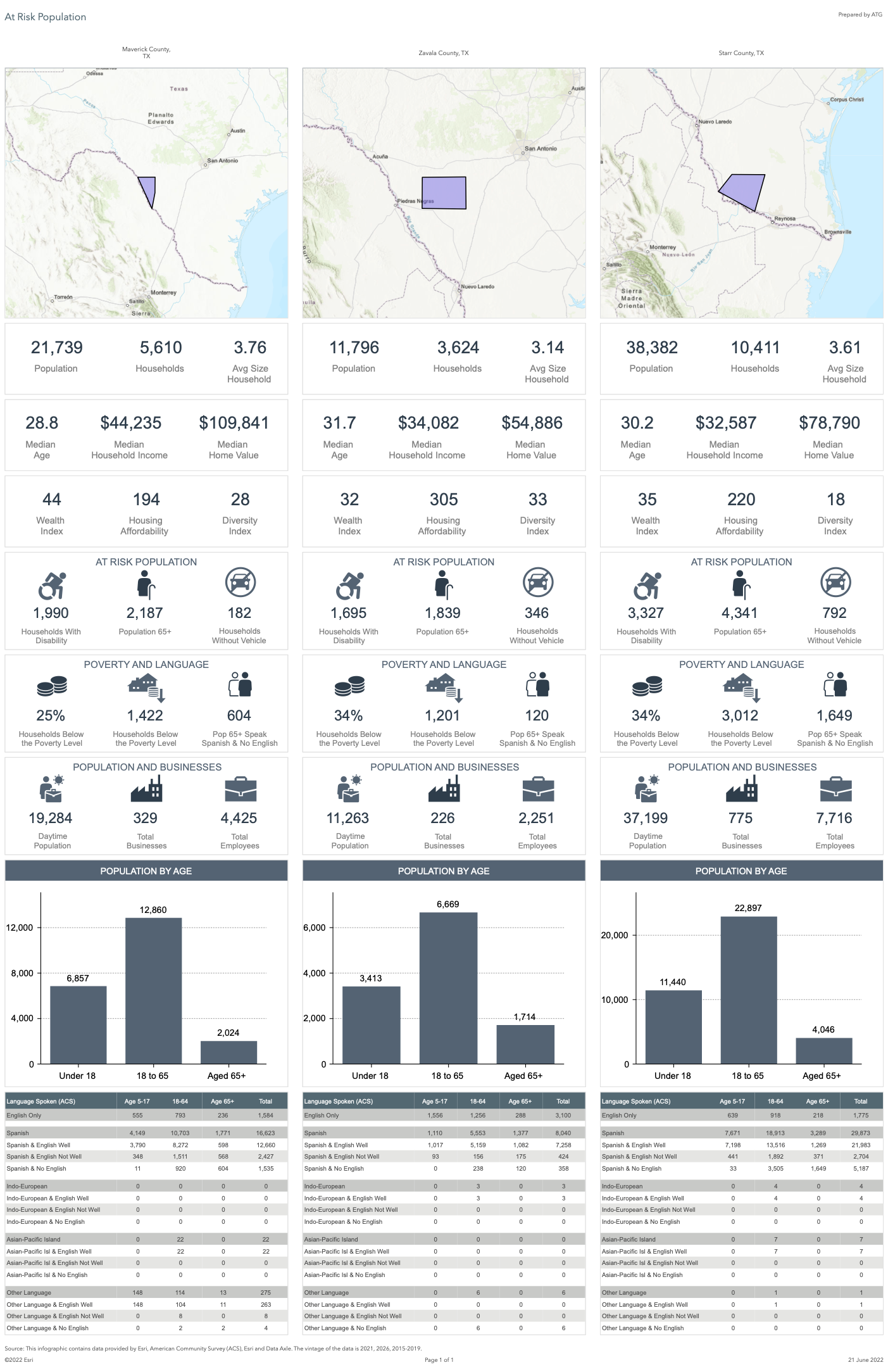 Tutorial – How to find areas that match a set of demographic variables and produce infographics