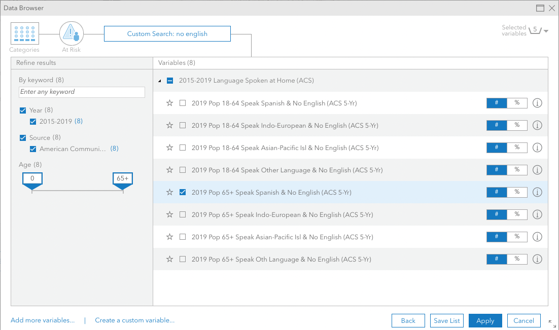 Tutorial – How to find areas that match a set of demographic variables and produce infographics