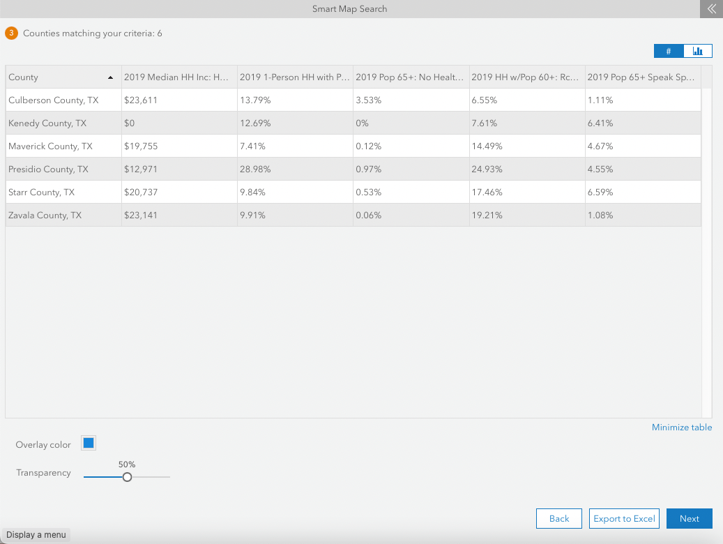 Tutorial – How to find areas that match a set of demographic variables and produce infographics