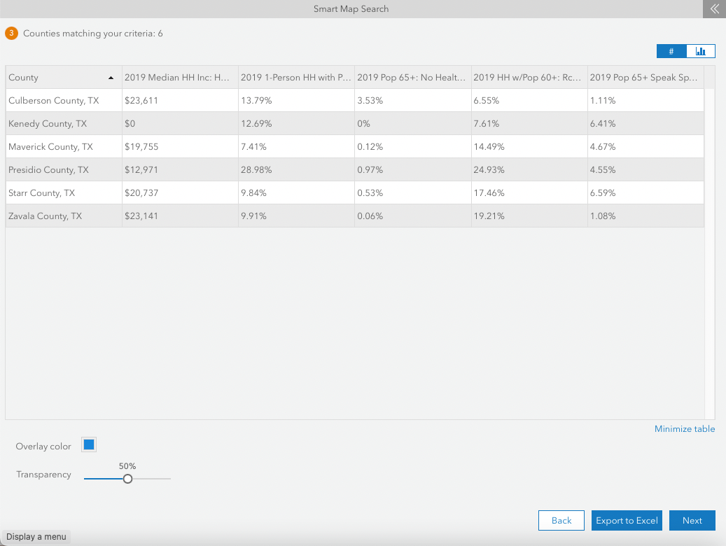 Tutorial – How to find areas that match a set of demographic variables and produce infographics