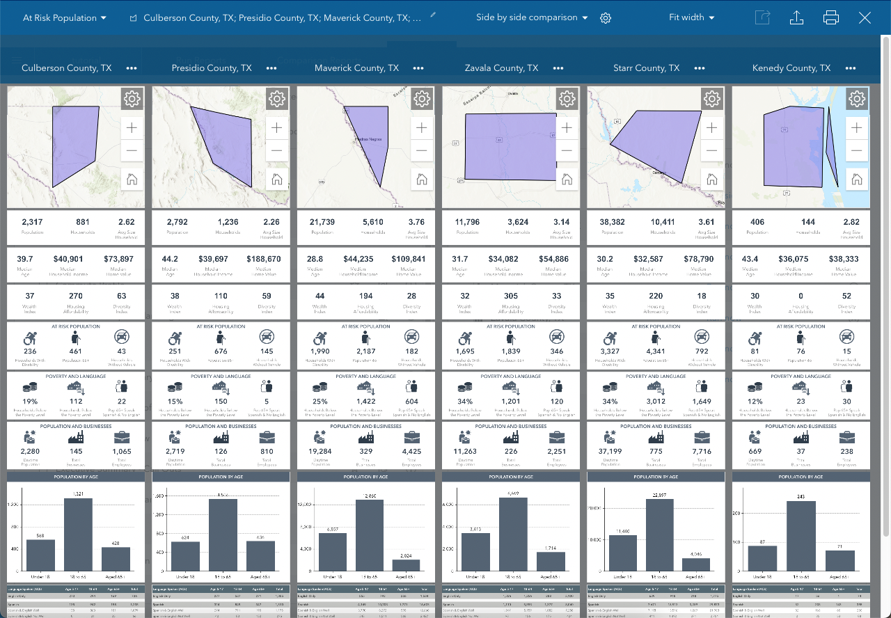 Tutorial – How to find areas that match a set of demographic variables and produce infographics