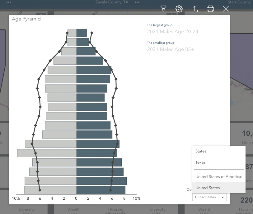 Tutorial – How to find areas that match a set of demographic variables and produce infographics