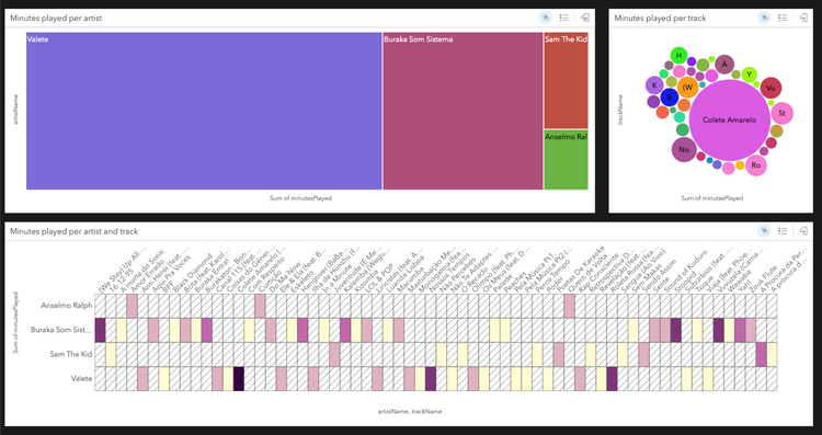 Do you love music and data visualisation? There is a mini-course for you!